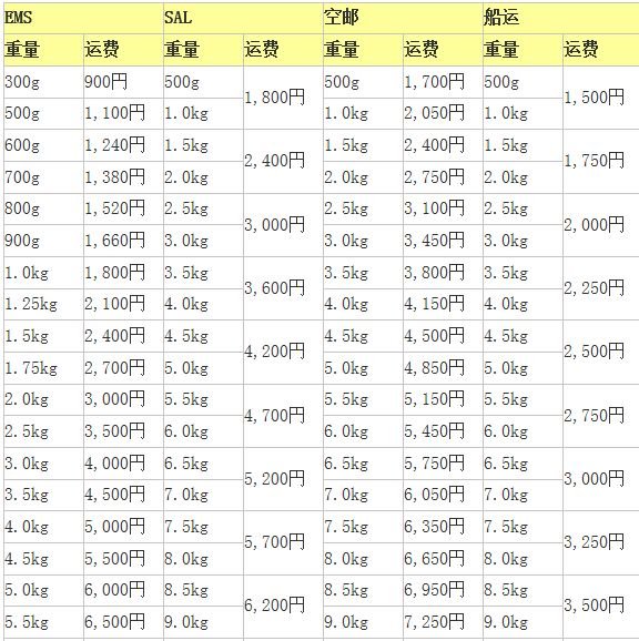 聊一下2017日淘邮费以及各地海关情况，分享常用中日文对照整理0