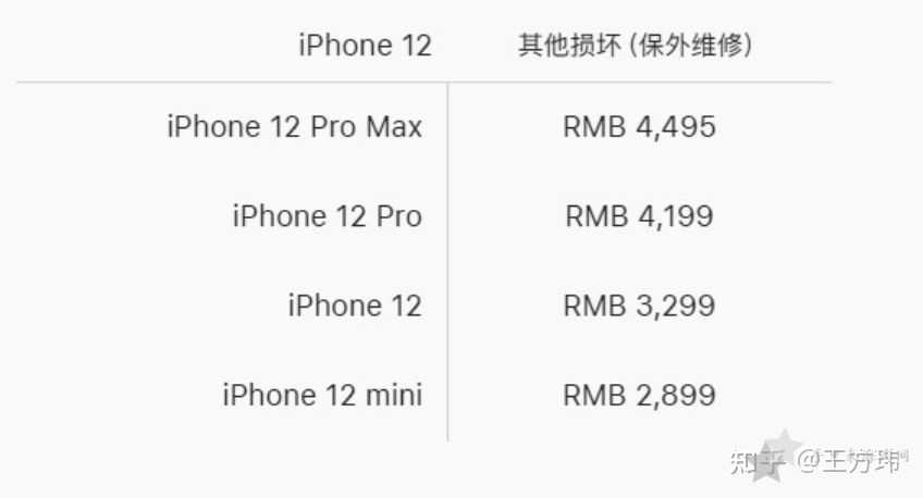 苹果iPhone13在哪个渠道买比较好？各个渠道购买iPhone13哪里更便宜？2