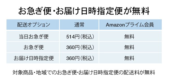 2016年最新日本亚马逊海淘攻略+网友经验分享 手把手教你入门26