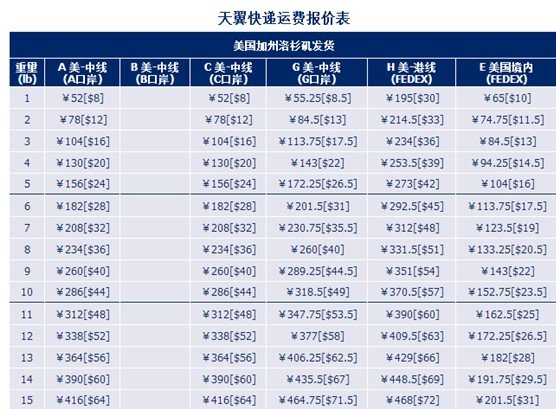 海淘转运公司大全3