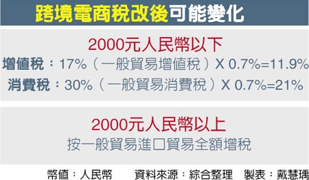 海淘攻略：详细图文清关与关税问题详解3