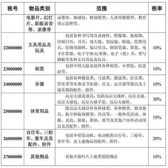 海淘攻略：详细图文清关与关税问题详解5