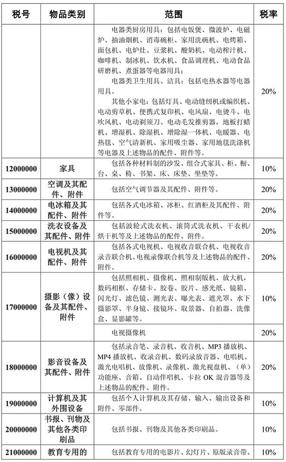 海淘攻略：详细图文清关与关税问题详解6