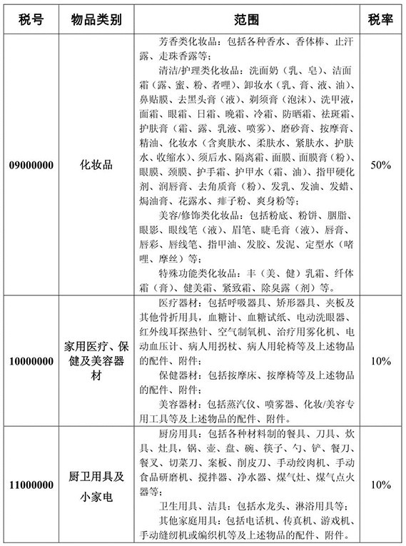 海淘攻略：详细图文清关与关税问题详解7