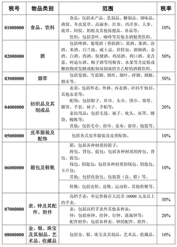 海淘攻略：详细图文清关与关税问题详解8