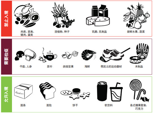 图文详解全海淘攻略淘关海淘购物关税的那些事又好又便宜5