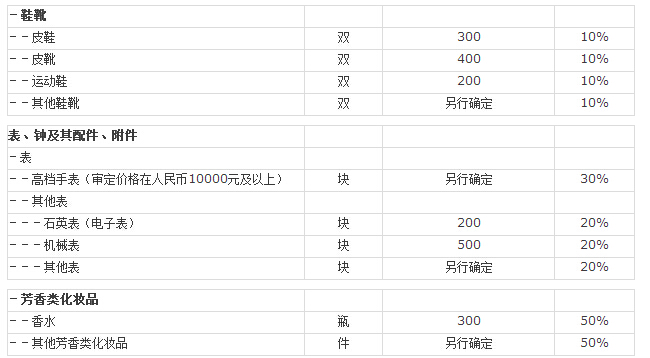 图文详解全海淘攻略淘关海淘购物关税的那些事又好又便宜13