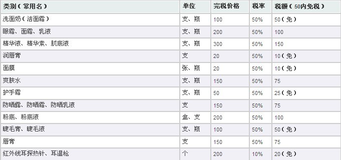 图文详解全海淘攻略淘关海淘购物关税的那些事又好又便宜14