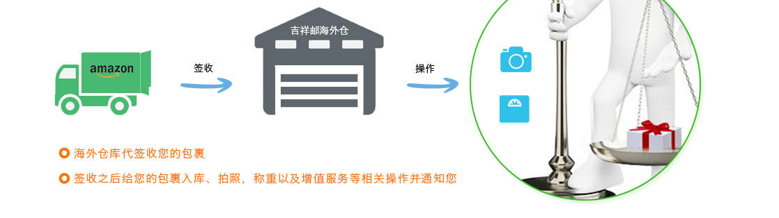 吉祥邮转运教程5