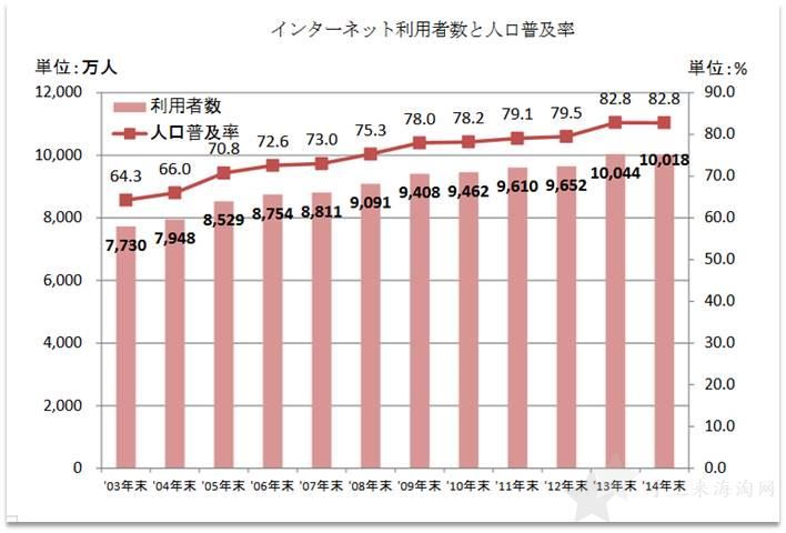 亚马逊日本站 和日本市场最全指南解析0