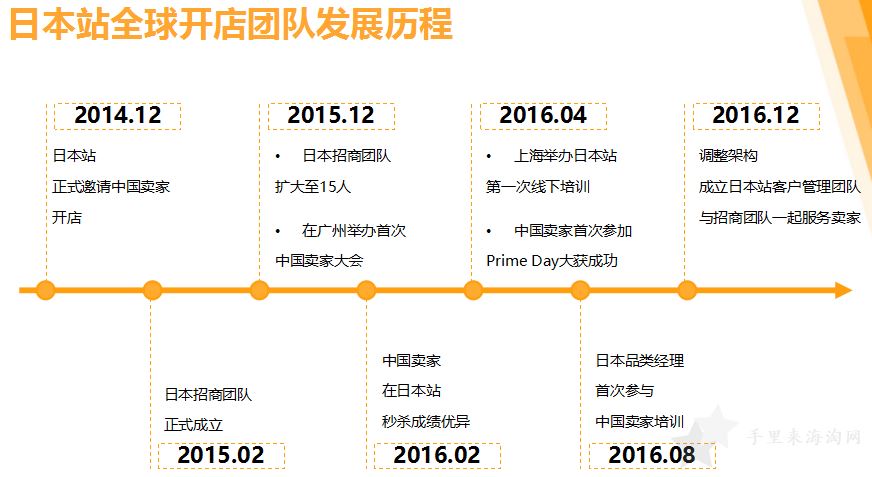 亚马逊日本站 和日本市场最全指南解析5