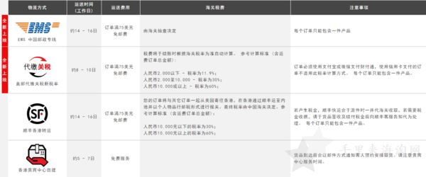 Ashford提供EMS直邮专线+顺丰直邮关税新税率 物流信息1