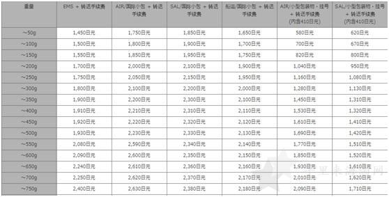 日本到中国多少费运？良心推荐四大常用海淘转运公司对比分析1