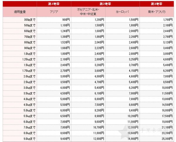 日本乐天支持直邮全球海淘攻略及注意事项15