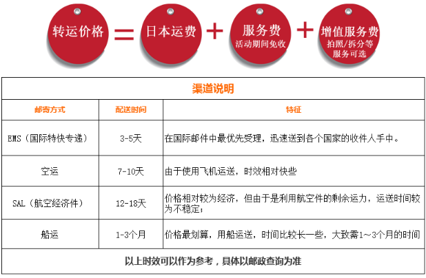 日亚转运公司哪个好,那家更适合你8