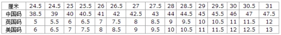 美国鞋码对照表-全面使用1