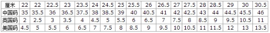 美国鞋码对照表-全面使用2