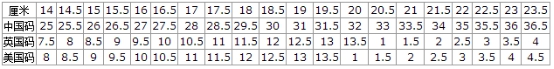 美国鞋码对照表-全面使用3