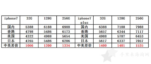 apple苹果美国官网购买攻略海淘下单指南12