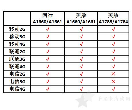 apple苹果美国官网购买攻略海淘下单指南7