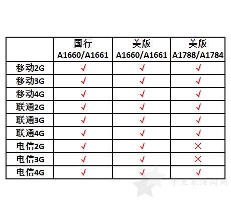 美国苹果官网购买攻略海淘国内差价100011