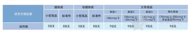 发空运到日本亚马逊仓库FBA物流的收费标准1