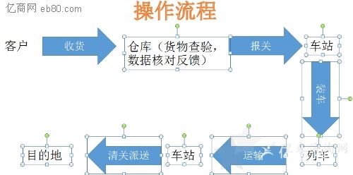 发空运到日本亚马逊仓库FBA物流的收费标准12