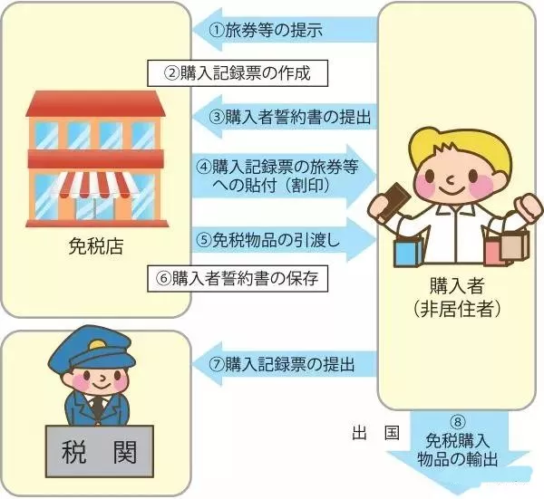 日本药妆店代购扫货攻略,大阪篇28