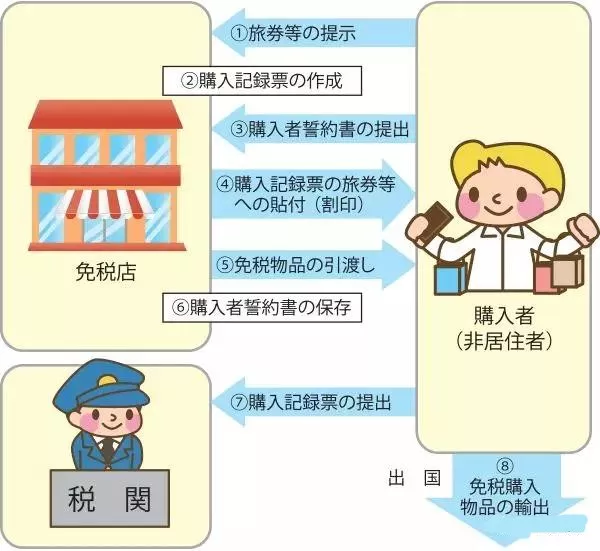 日本药妆店代购扫货攻略，大阪篇28