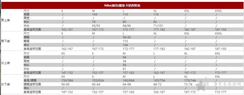 nike耐克美国官网尺码对照表_鞋码测量方法3