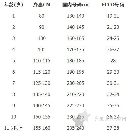 ECCO美国官网尺码对照表，ECCO爱步尺码表3