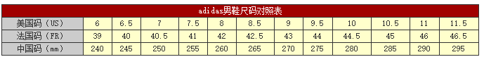 adidas阿迪达斯鞋子上衣尺码对照表0