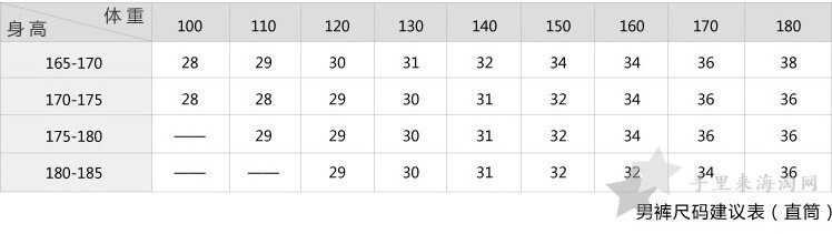 李维斯官网尺码对照表 levis牛仔裤尺码对照表 李维斯牛仔裤型号2
