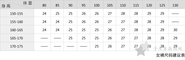 李维斯官网尺码对照表 levis牛仔裤尺码对照表 李维斯牛仔裤型号4