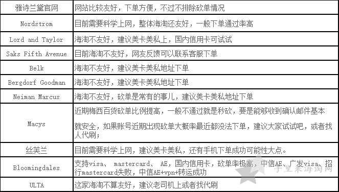 北美地区雅诗兰黛海淘买一送一、圣诞套装活动前瞻＋新人优惠码不完全指南1