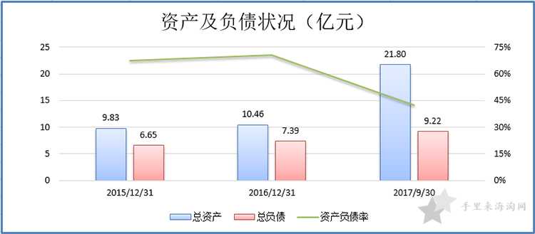 全球领先奢侈品电商运营商——寺库集团8