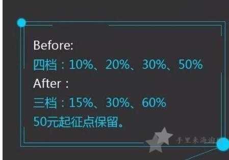 行邮税是什么，行邮税税率表查询方法0