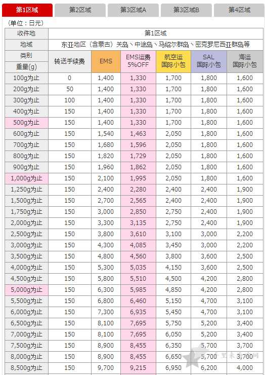 日本转运公司推荐,海淘靠谱的日本转运公司5