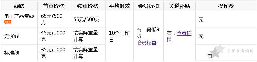 2022中环转运官网注册及使用教程17