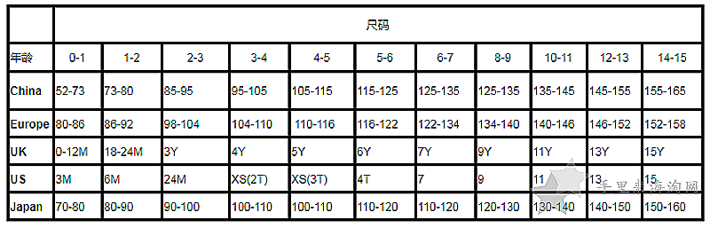 海淘必备尺码对照表，欧洲各国尺码对照指南2