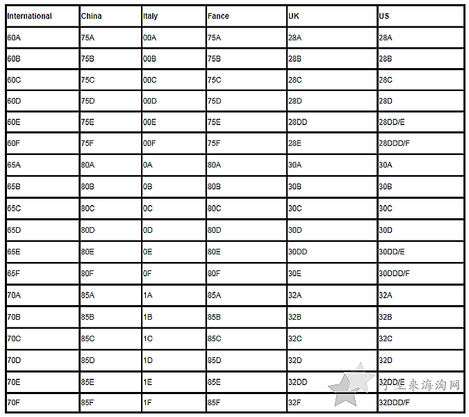 海淘必备尺码对照表，欧洲各国尺码对照指南5