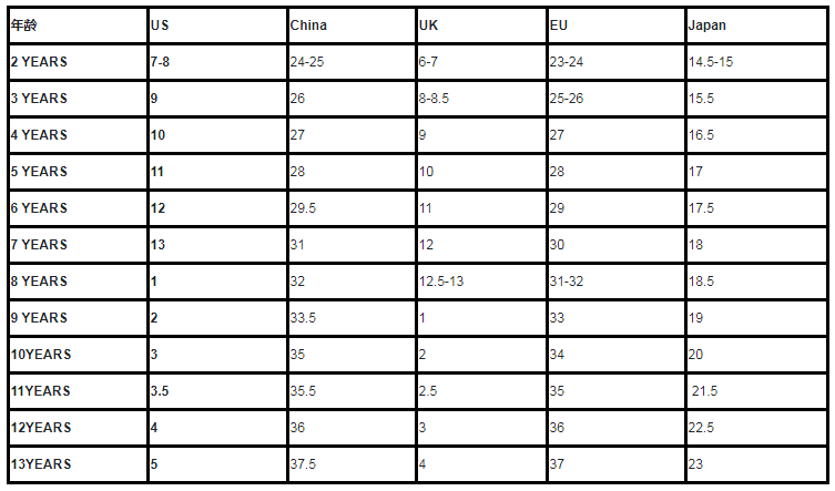 海淘必备尺码对照表，欧洲各国尺码对照指南10