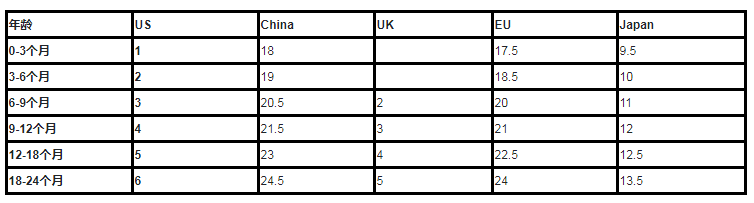 海淘必备尺码对照表，欧洲各国尺码对照指南11