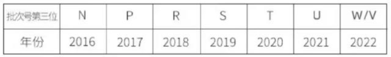 HR赫莲娜黑绷带面霜批号与真假辨别方法！1