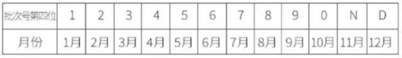 HR赫莲娜黑绷带面霜批号与真假辨别方法！2